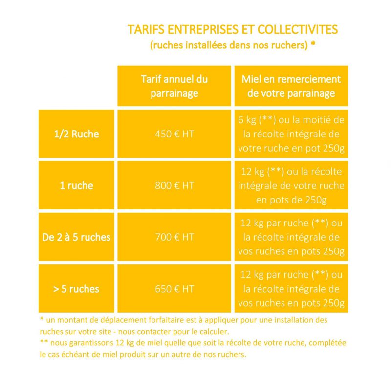 Tarif Beeflow parrainage ruches entreprise