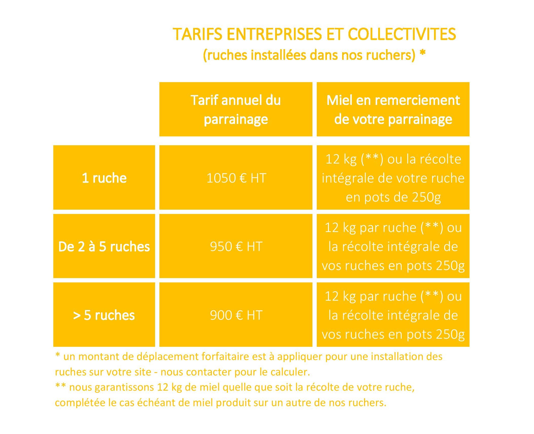 Tarifs parrainage ruches entreprise-page-001